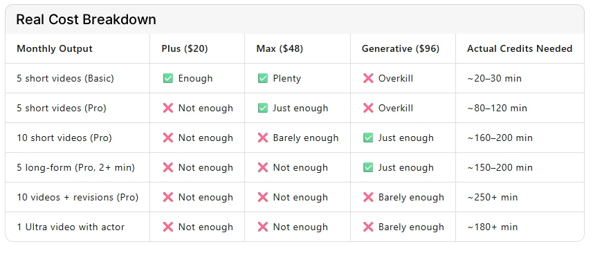 Invideo AI Cost Breakdown