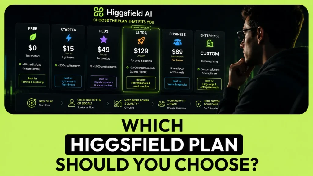 Higgsfield AI pricing plans compared to help you choose the right plan