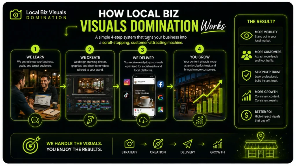 Local Biz Visuals Domination Review: Features, Pros, Cons, and Who It's Actually For
