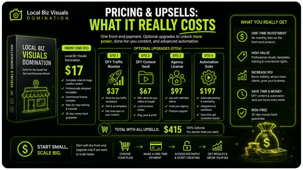 Local Biz Visuals Domination Review: Features, Pros, Cons, and Who It's Actually For